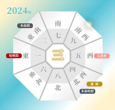 2024年方位|【2024年吉方位】九星気学で知る大吉方位はどっち…